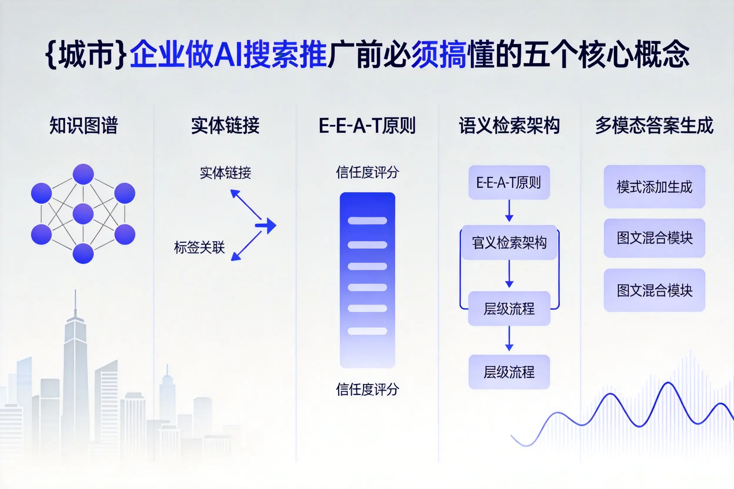 迪庆企业做AI搜索推广前必须搞懂的五个核心概念