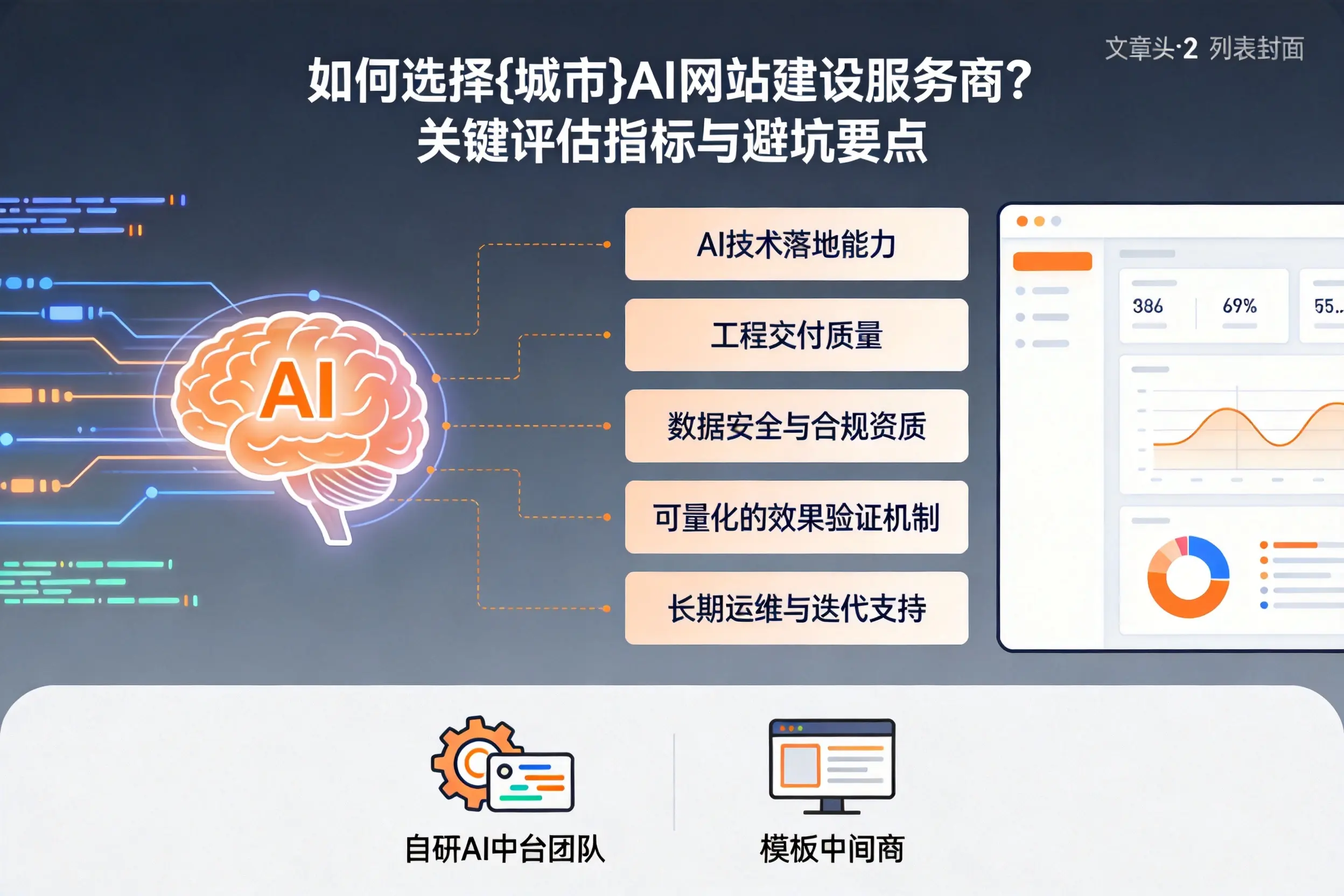 如何选择迪庆AI网站建设服务商？关键评估指标与避坑要点