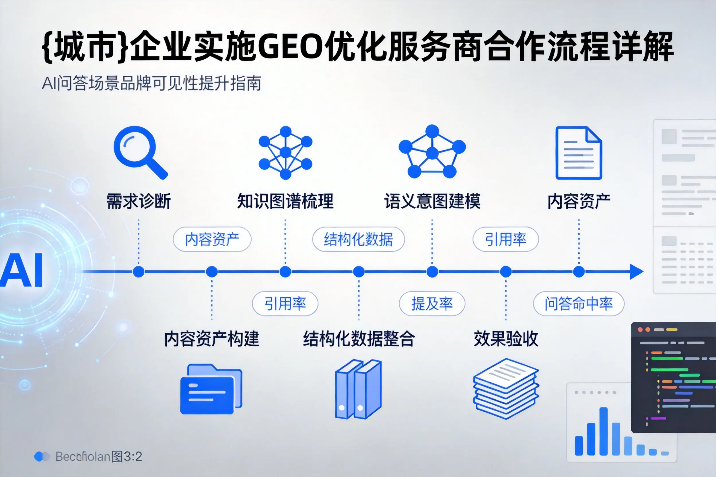 迪庆企业实施GEO优化服务商合作流程详解