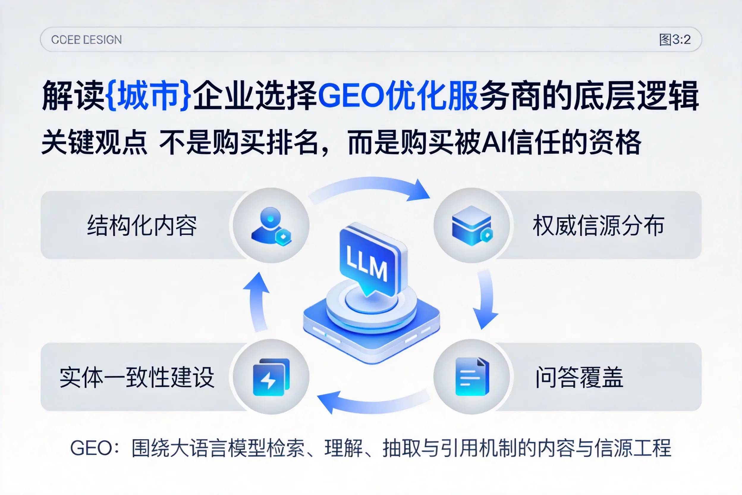 解读迪庆企业选择GEO优化服务商的底层逻辑
