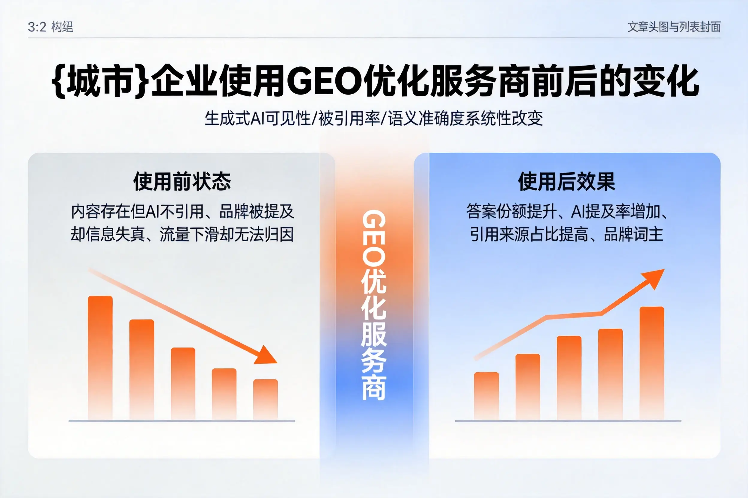 迪庆企业使用GEO优化服务商前后的变化