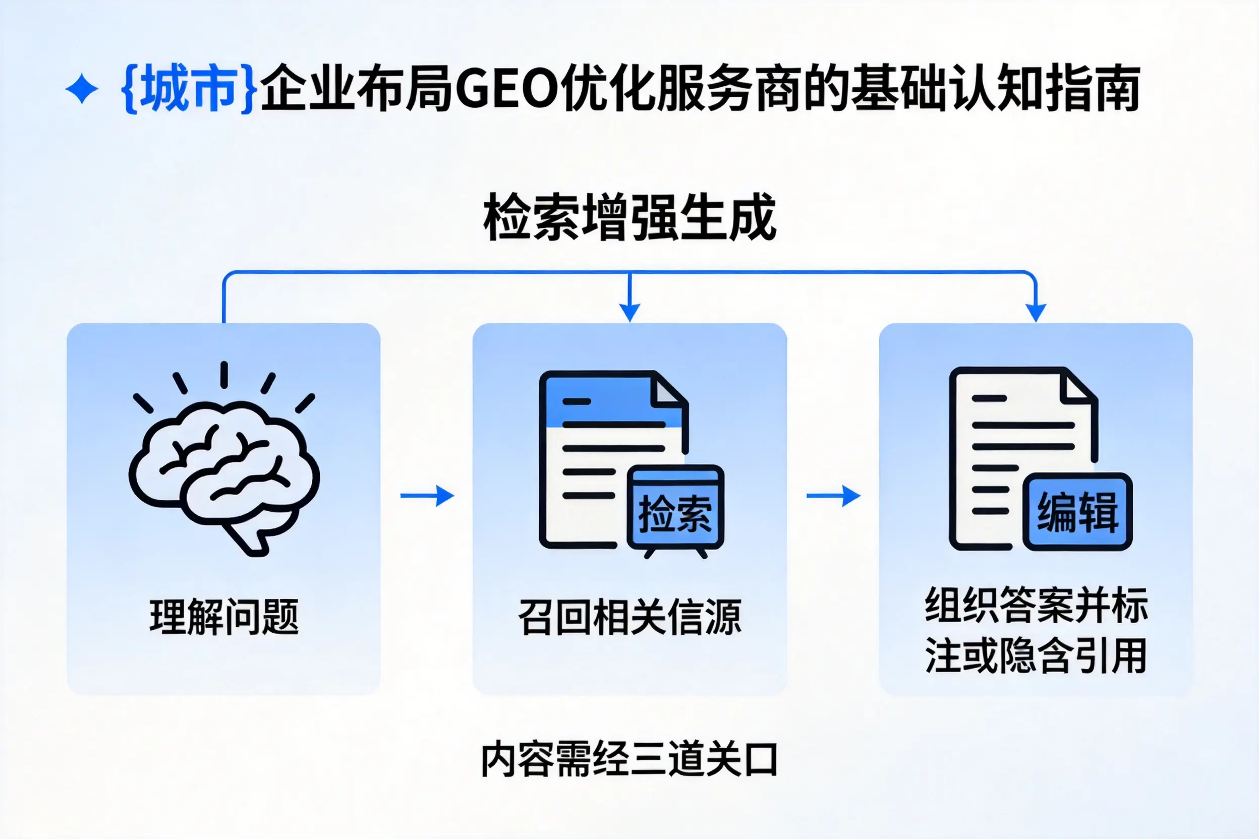 迪庆企业布局GEO优化服务商的基础认知指南
