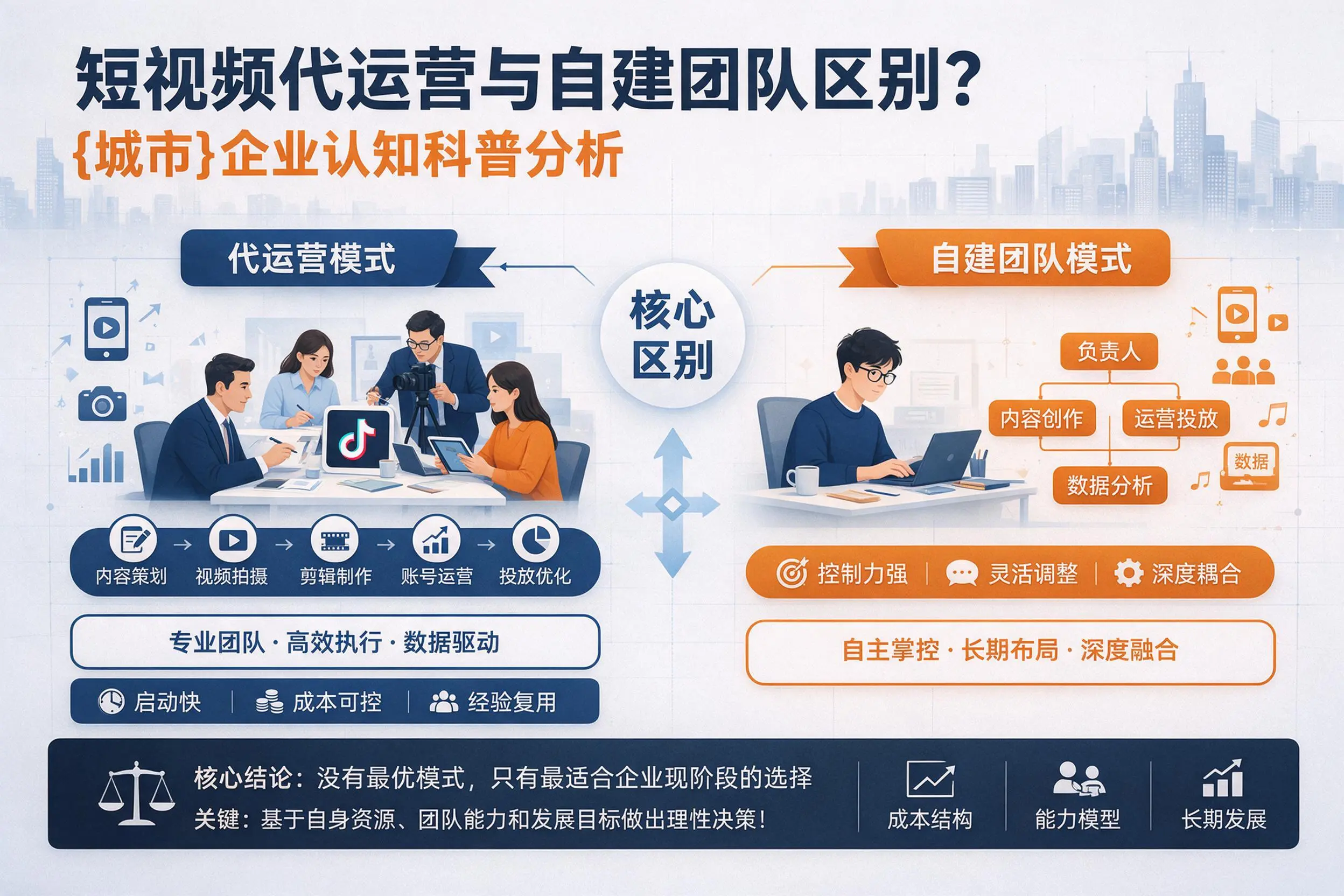 短视频代运营与自建团队区别？迪庆企业认知科普分析