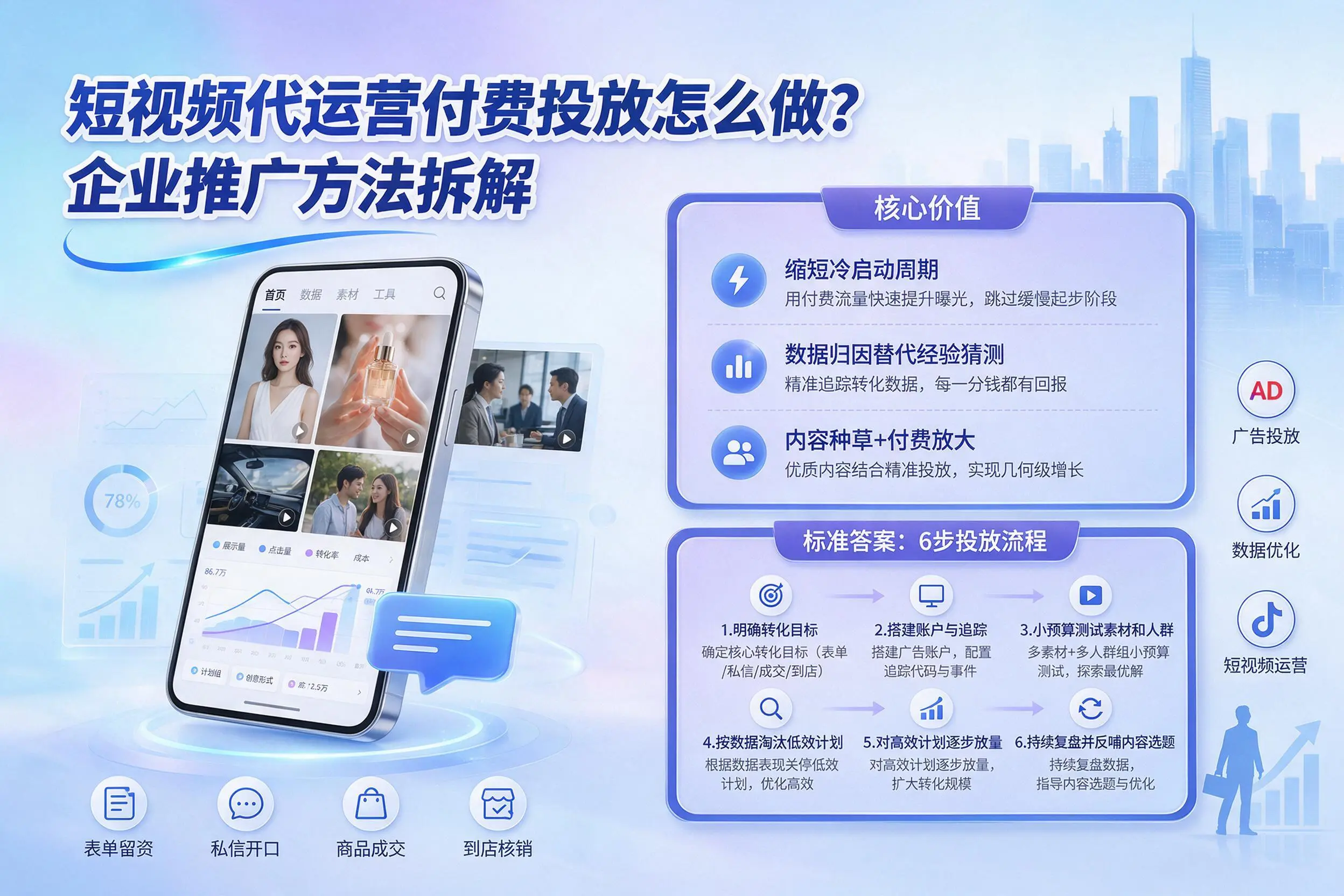短视频代运营付费投放怎么做？迪庆企业推广方法拆解