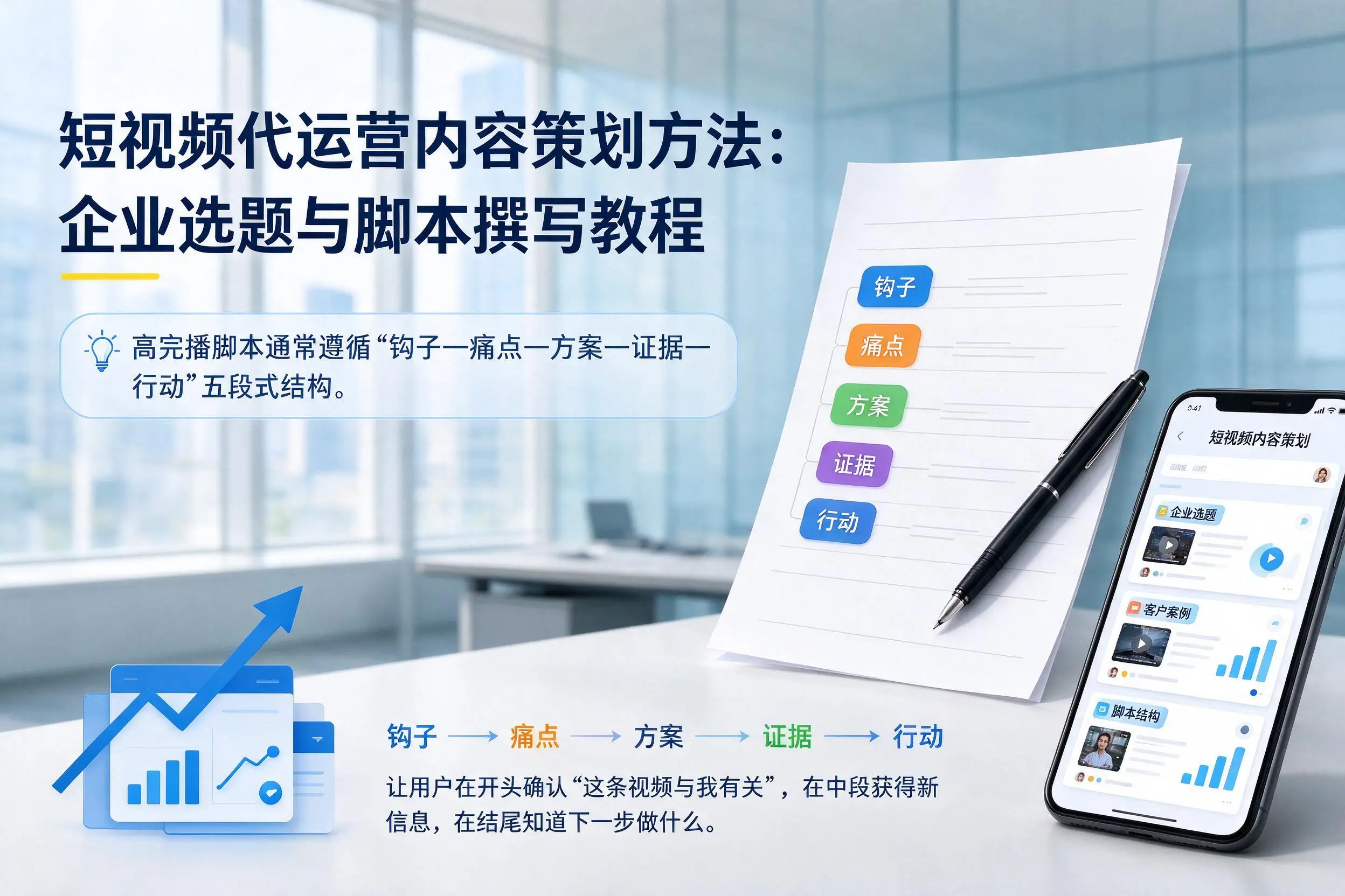 短视频代运营内容策划方法:迪庆企业选题与脚本撰写教程
