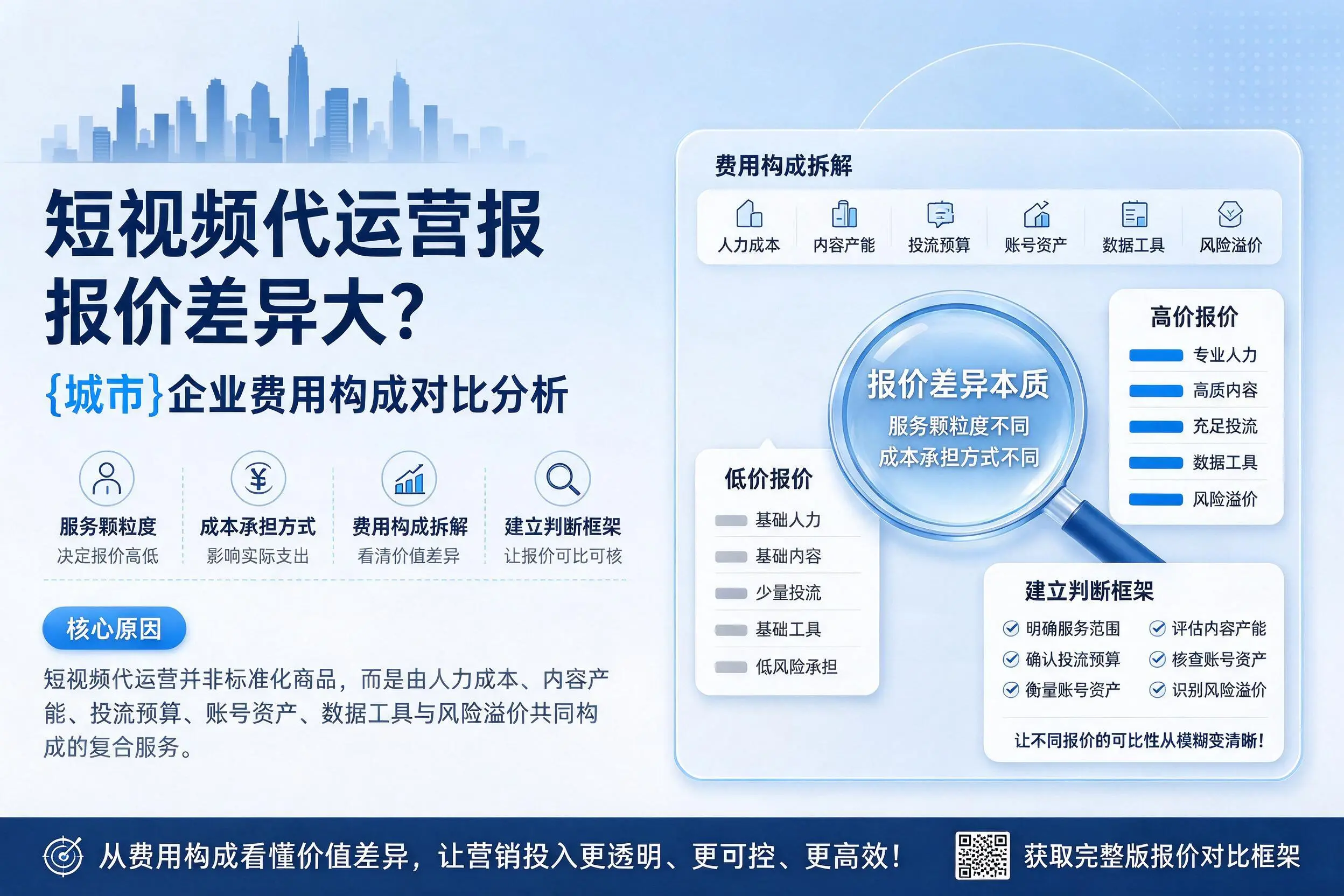 短视频代运营报价差异大？迪庆企业费用构成对比分析