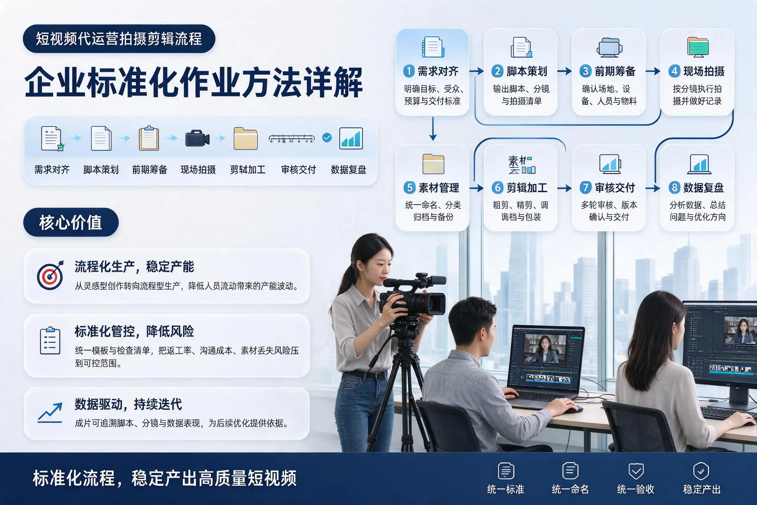 短视频代运营拍摄剪辑流程：迪庆企业标准化作业方法详解