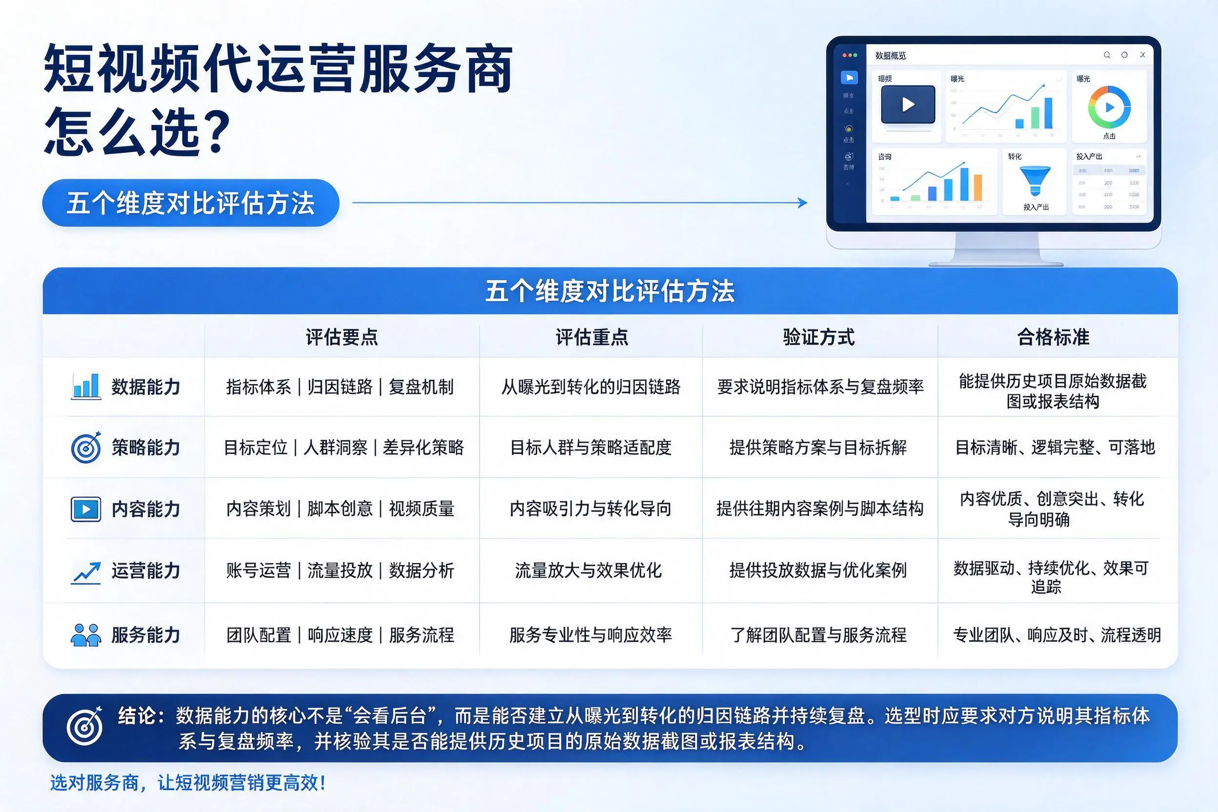 迪庆短视频代运营服务商怎么选？五个维度对比评估方法