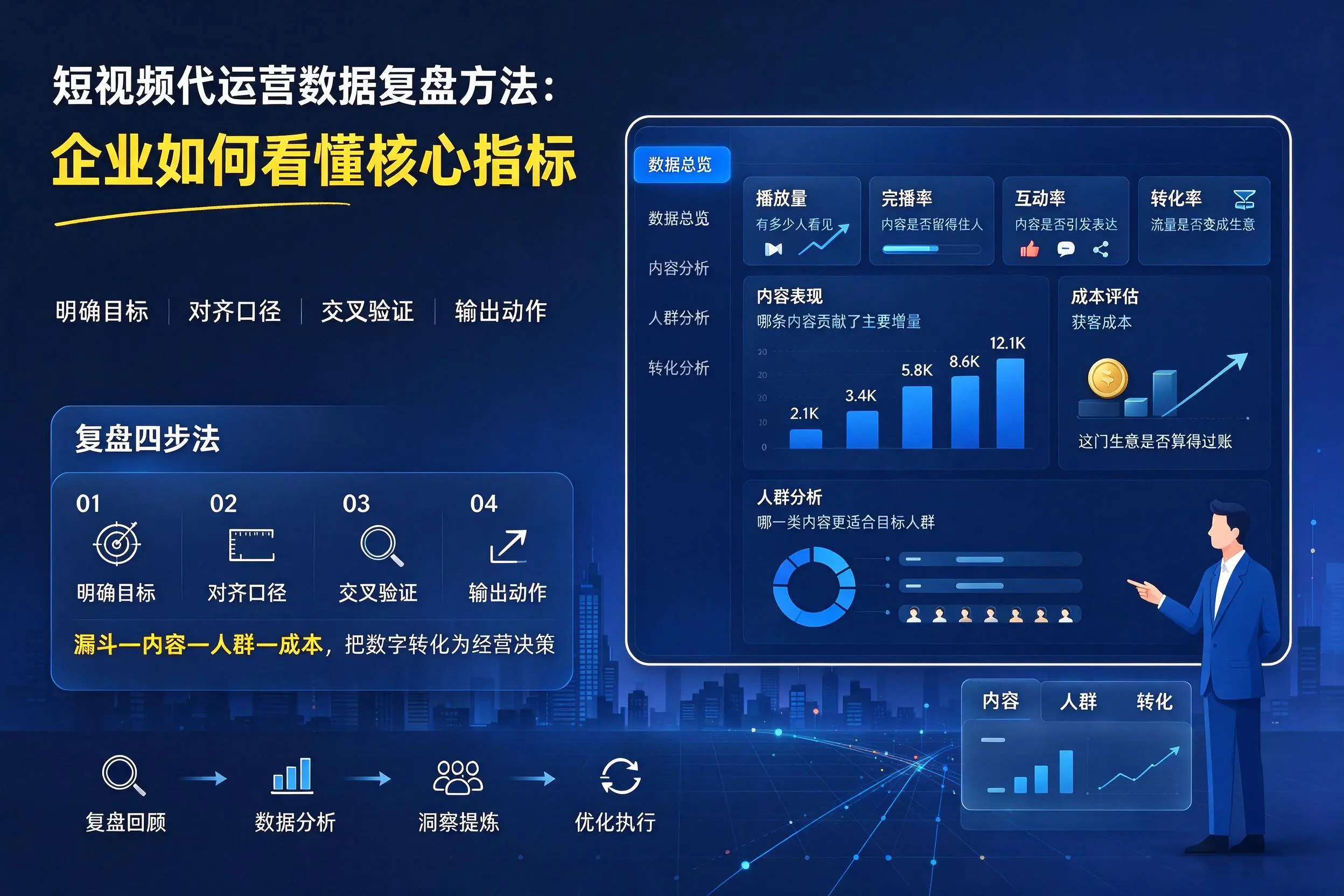 短视频代运营数据复盘方法：迪庆企业如何看懂核心指标