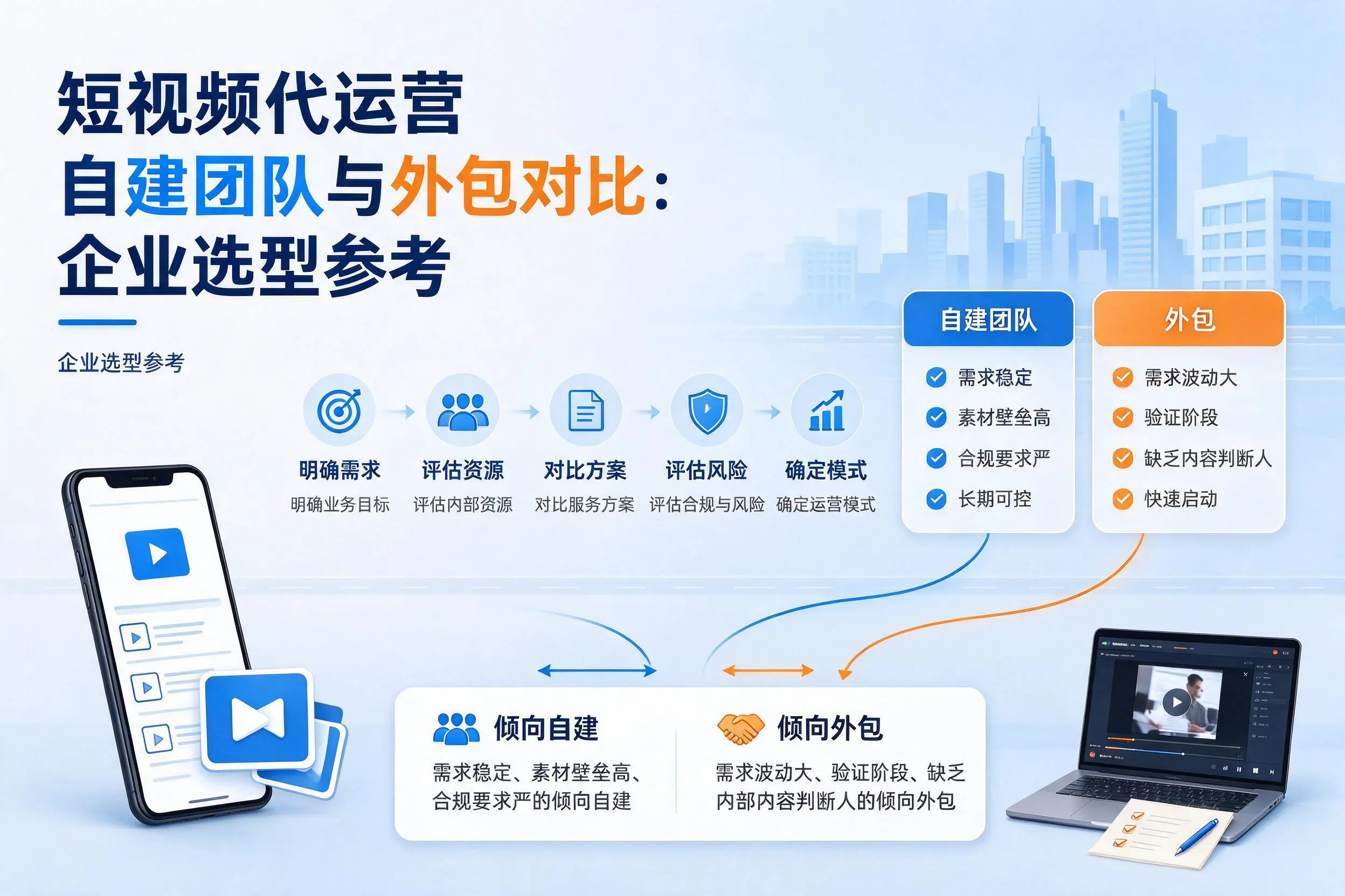 短视频代运营自建团队与外包对比：迪庆企业选型参考