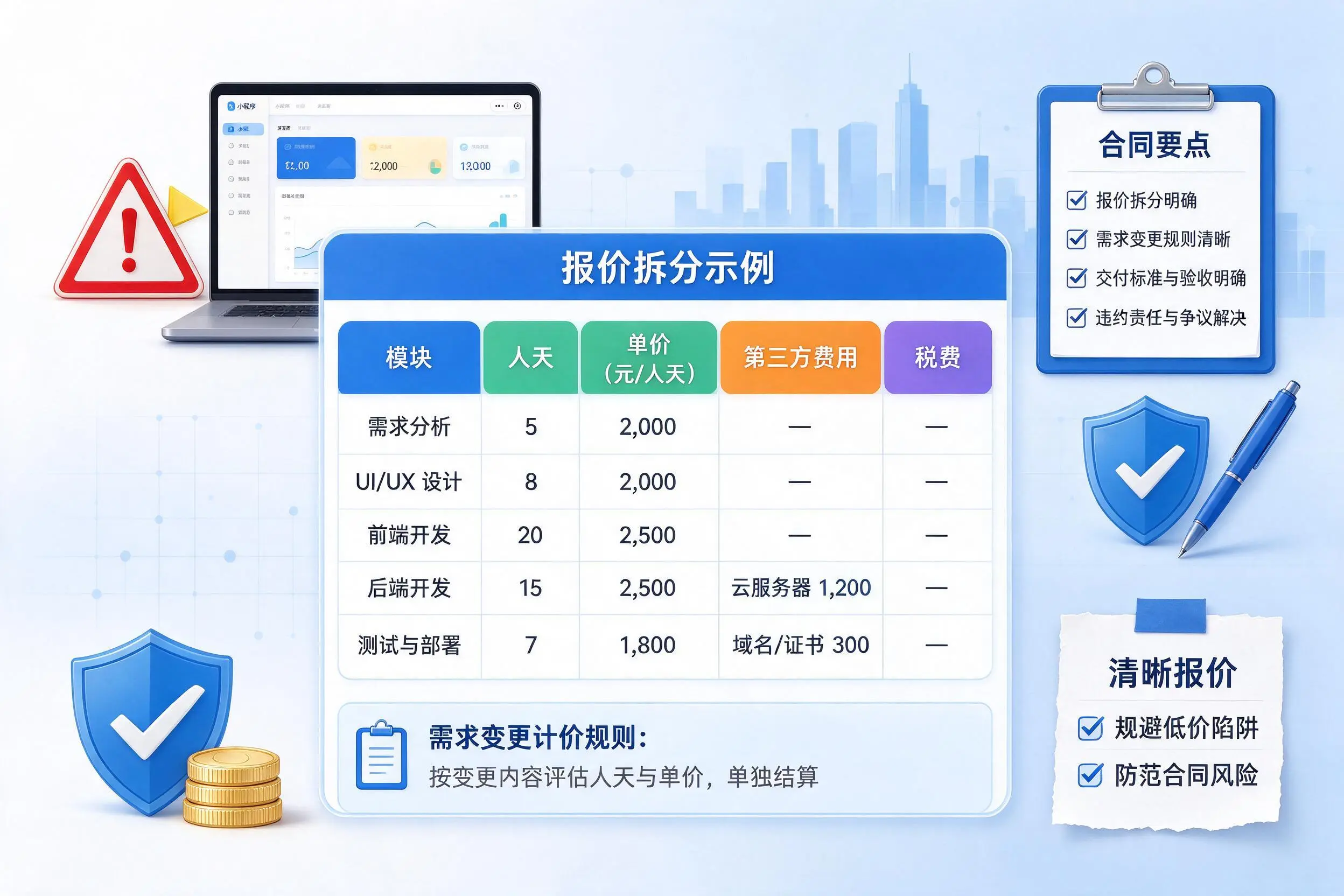 迪庆小程序开发避坑指南:低价陷阱与合同风险