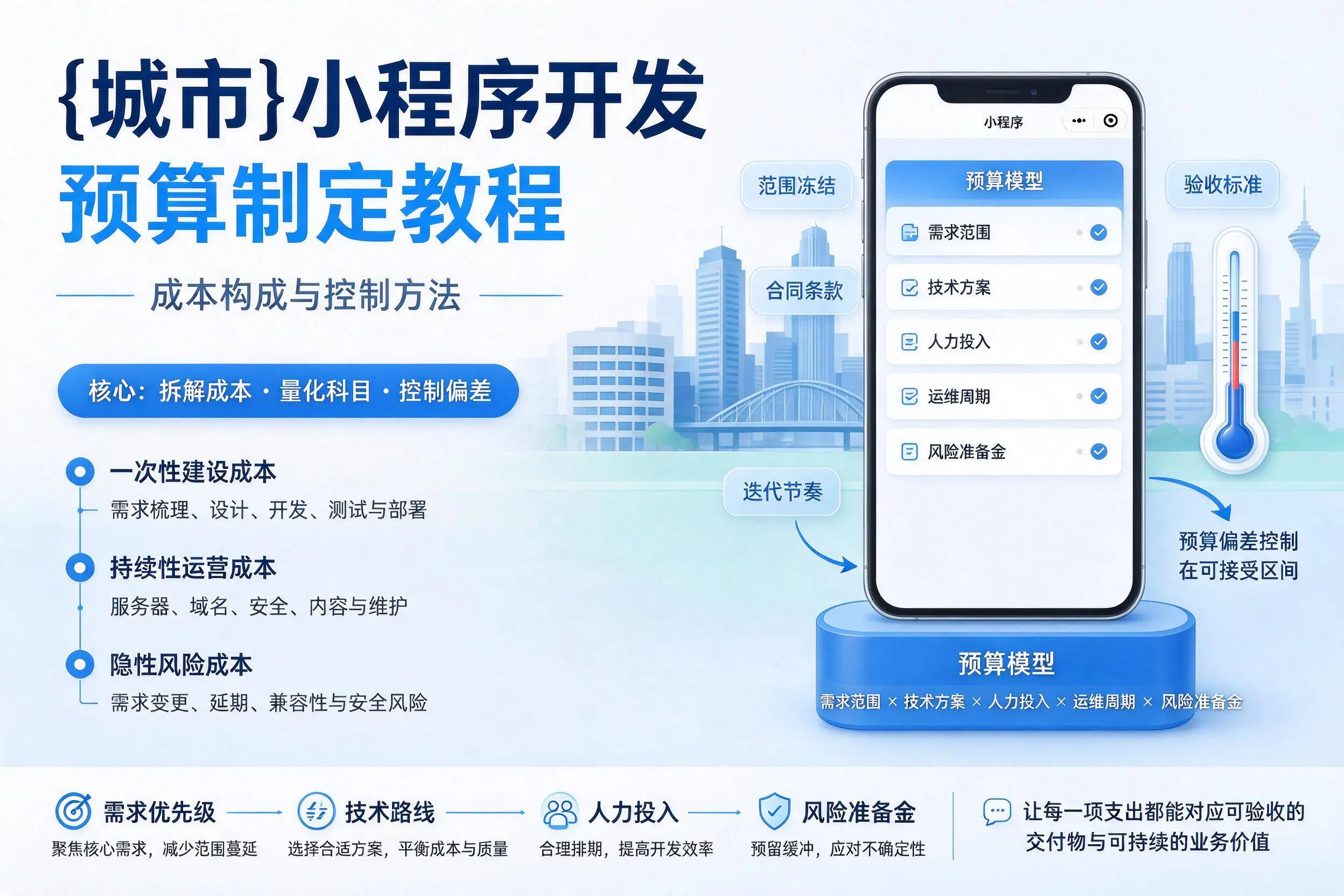 迪庆小程序开发预算制定教程:成本构成与控制方法