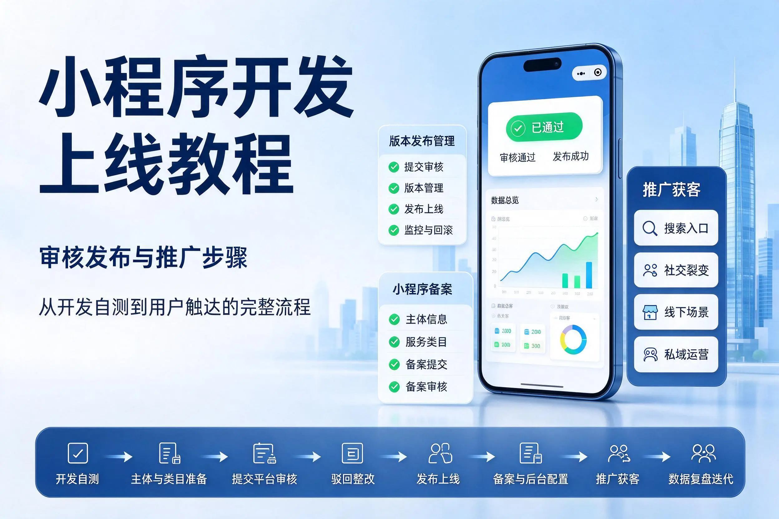 迪庆小程序开发上线教程：审核发布与推广步骤
