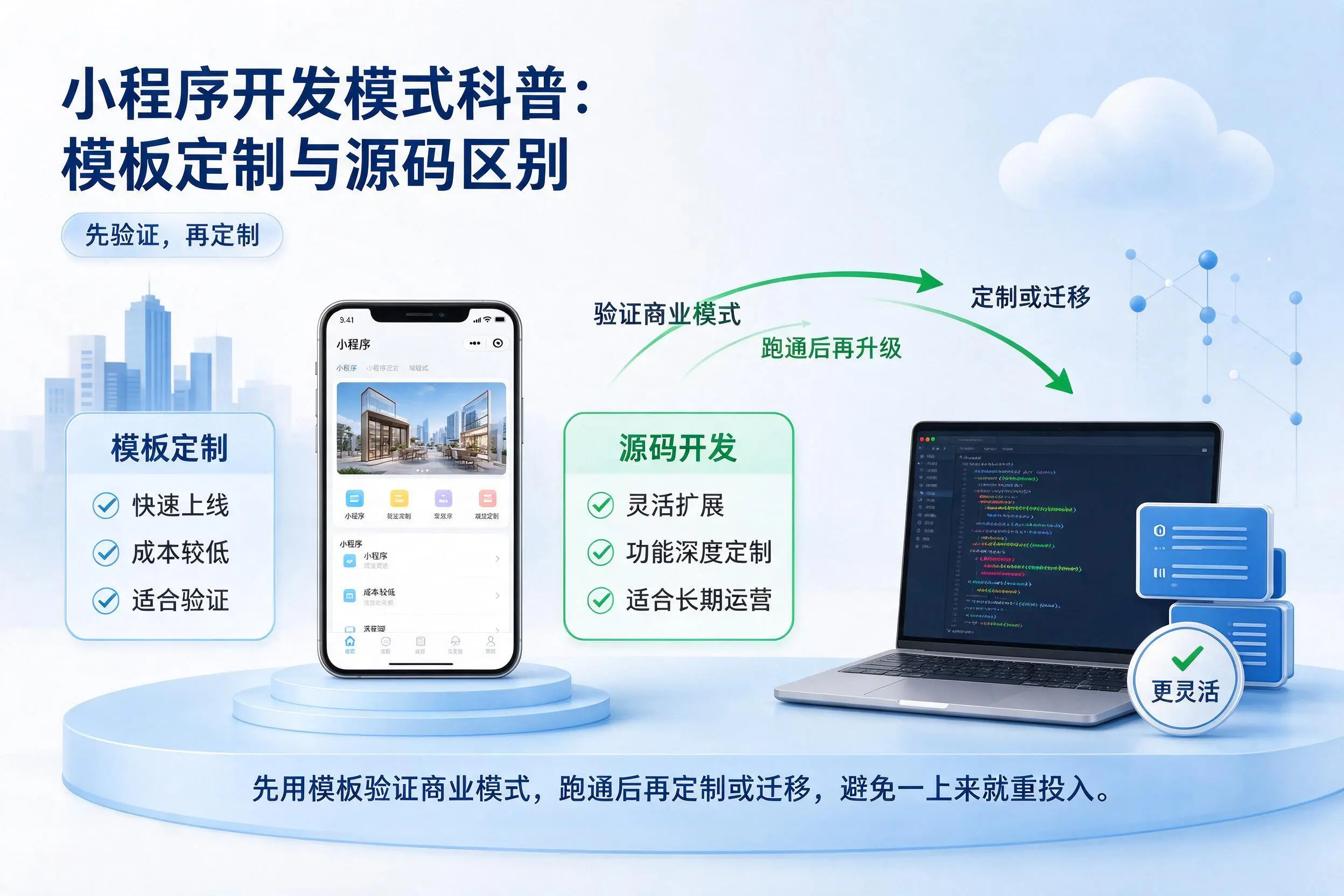 迪庆小程序开发模式科普：模板定制与源码区别