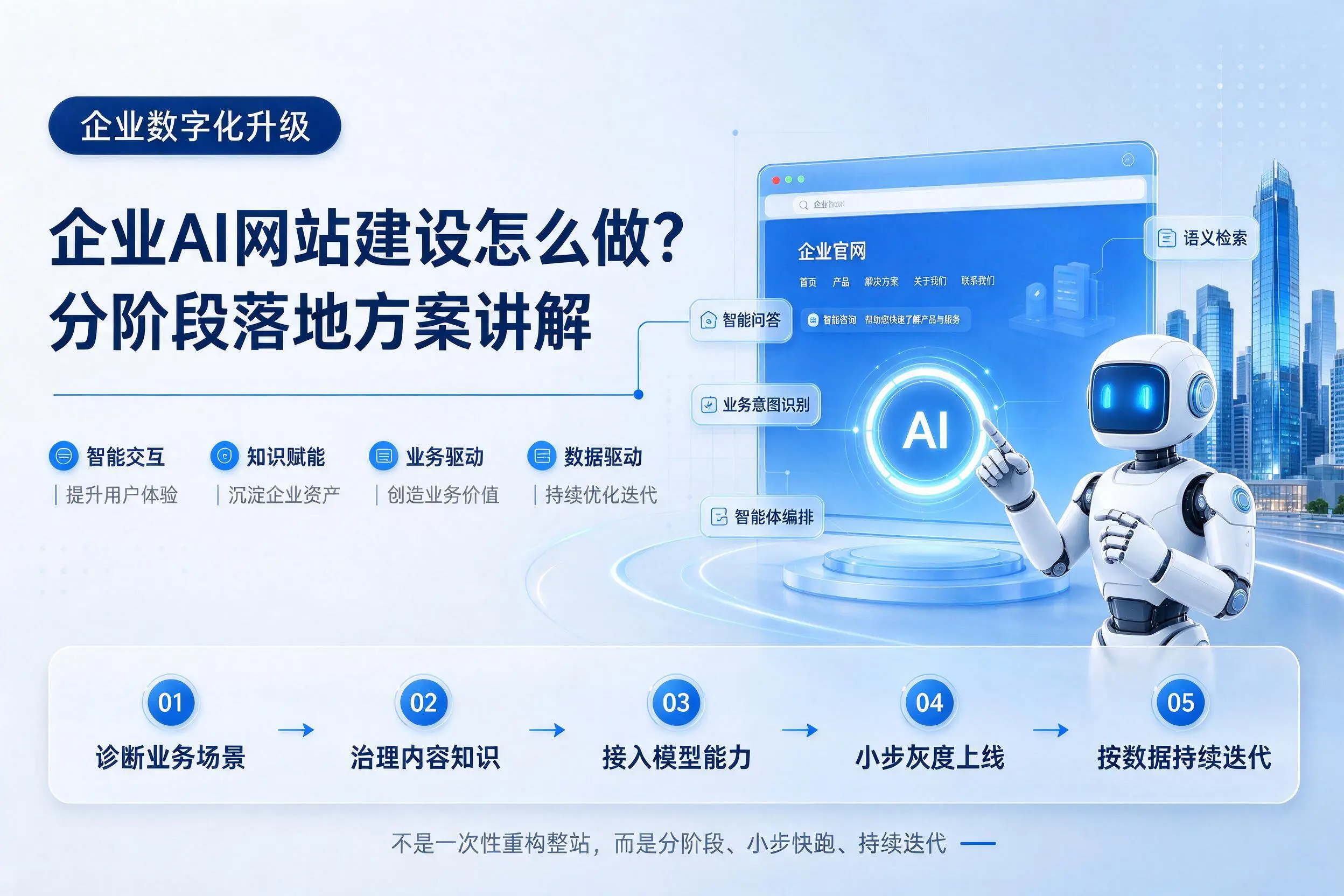 迪庆企业AI网站建设怎么做？分阶段落地方案讲解