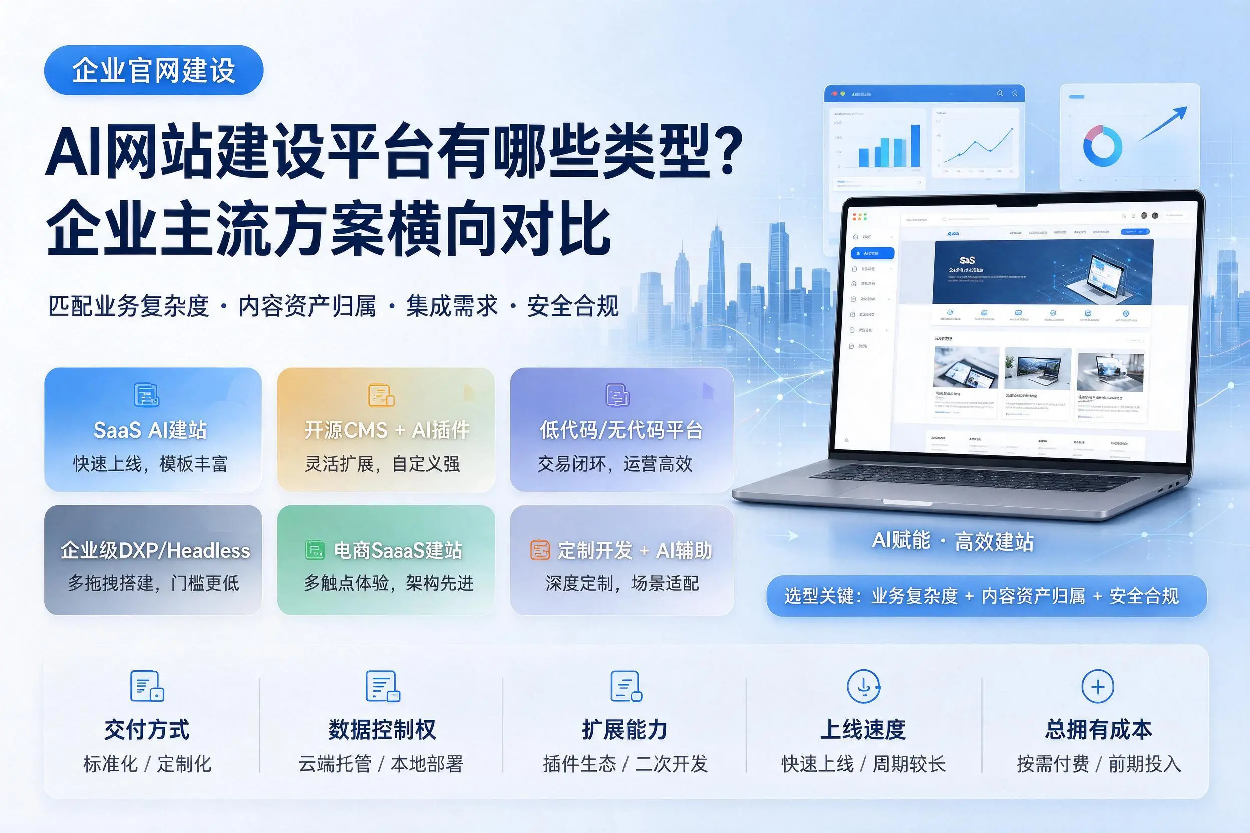 AI网站建设平台有哪些类型？迪庆企业主流方案横向对比