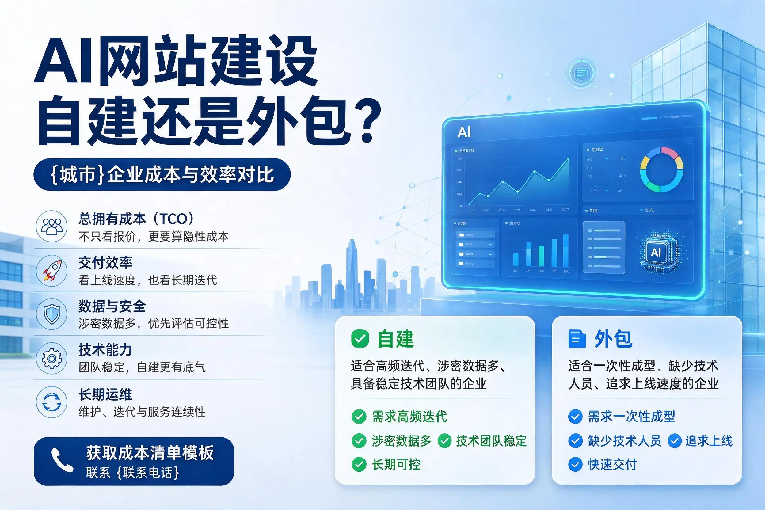 AI网站建设自建还是外包？迪庆企业成本与效率对比