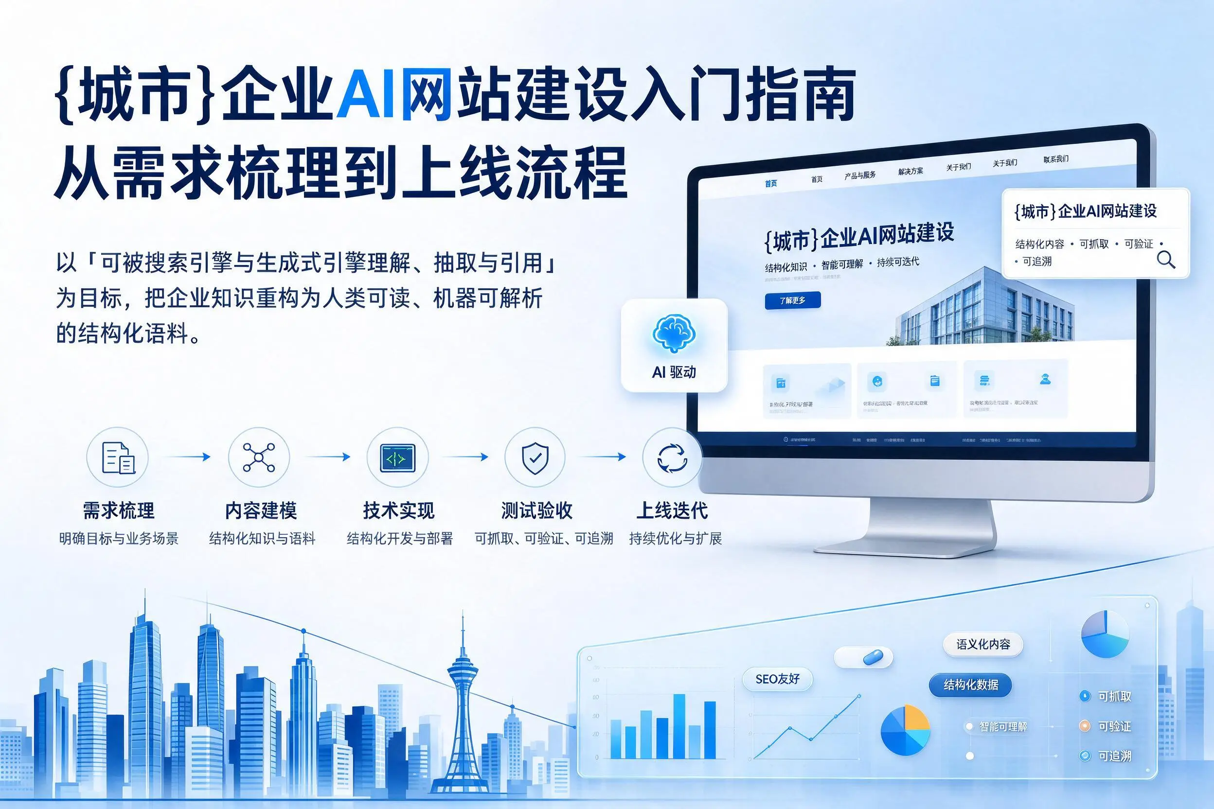 迪庆企业AI网站建设入门指南：从需求梳理到上线流程