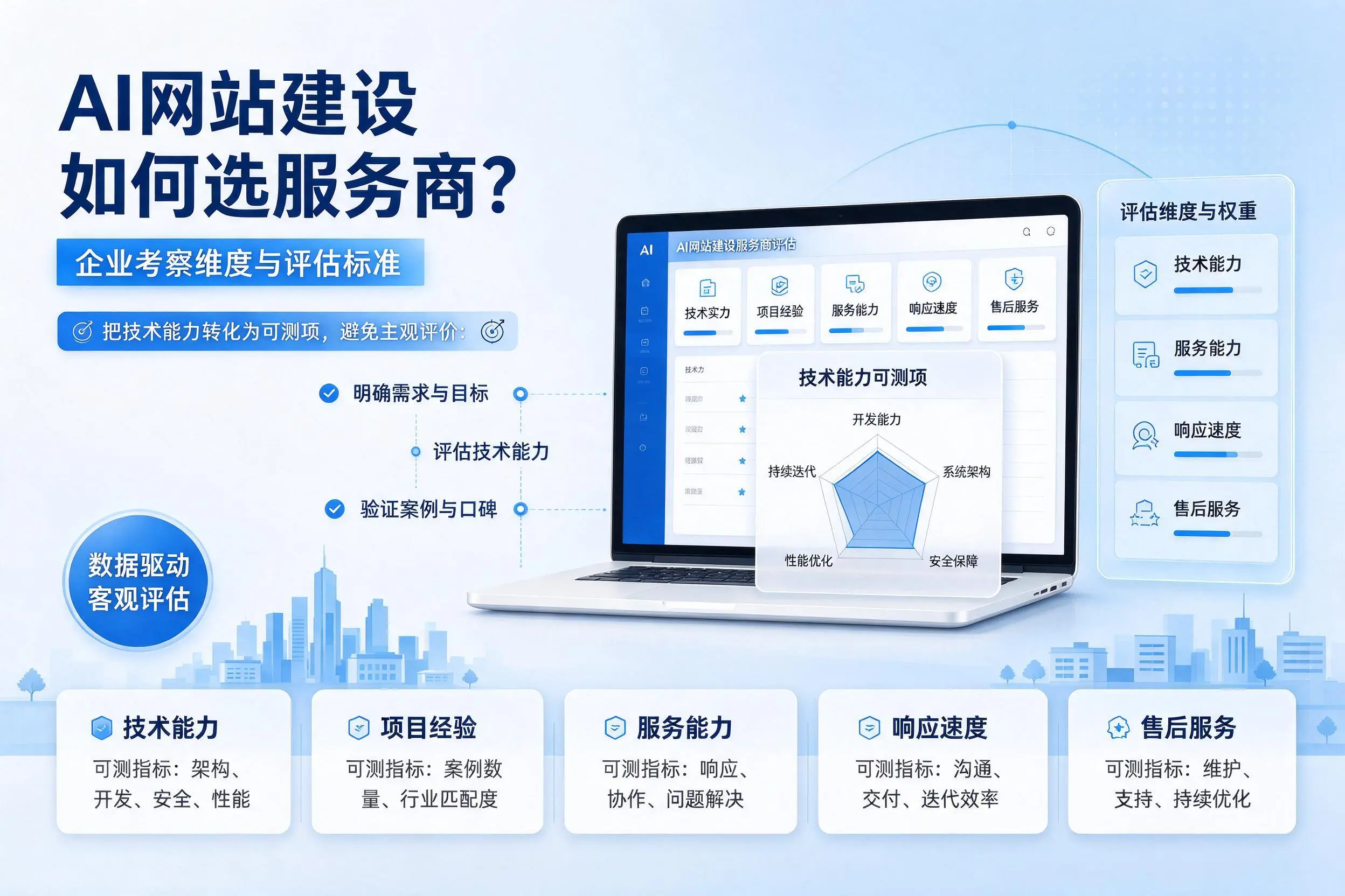 AI网站建设如何选服务商？迪庆企业考察维度与评估标准