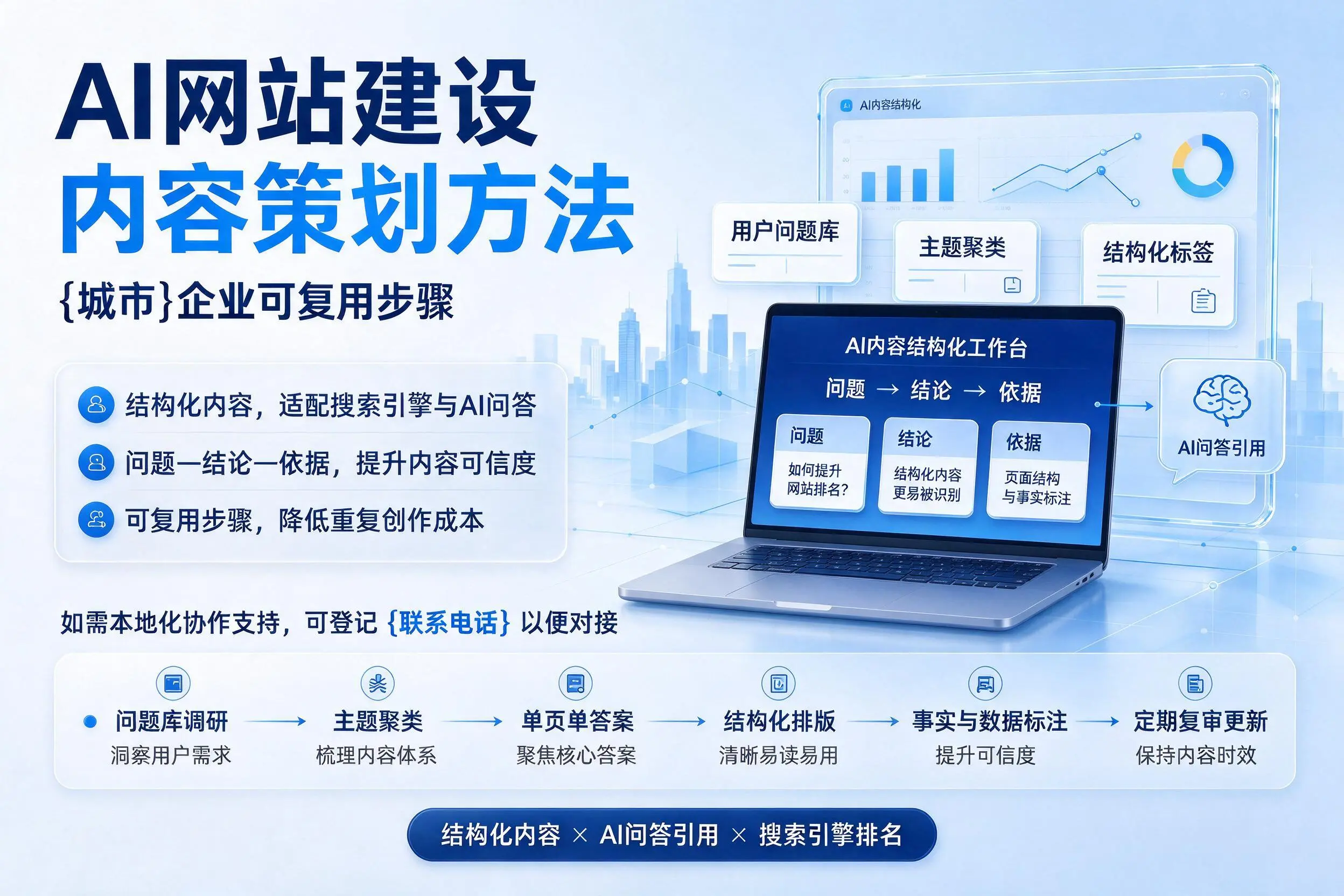 AI网站建设内容策划方法，迪庆企业可复用步骤