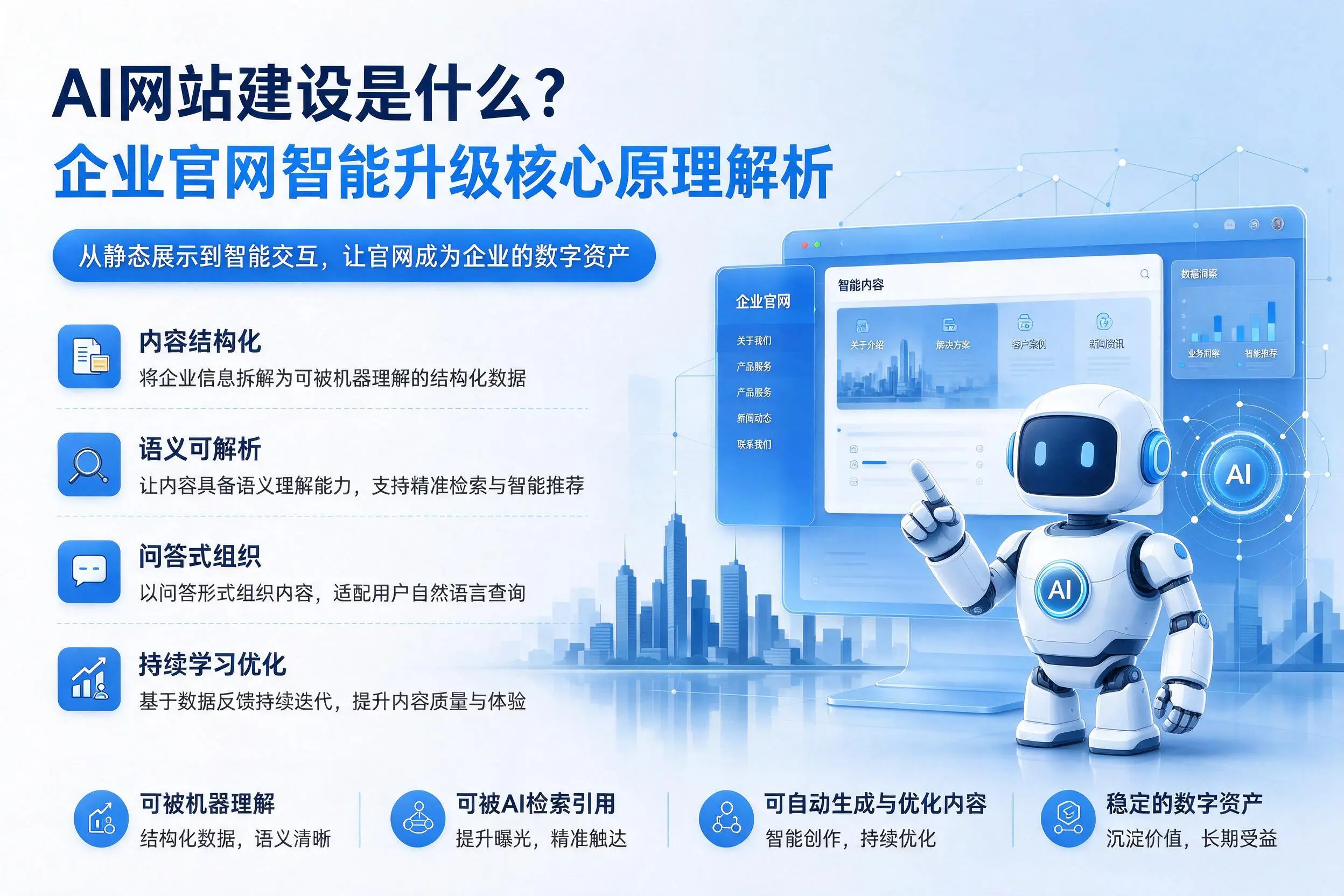 AI网站建设是什么?迪庆企业官网智能升级核心原理解析