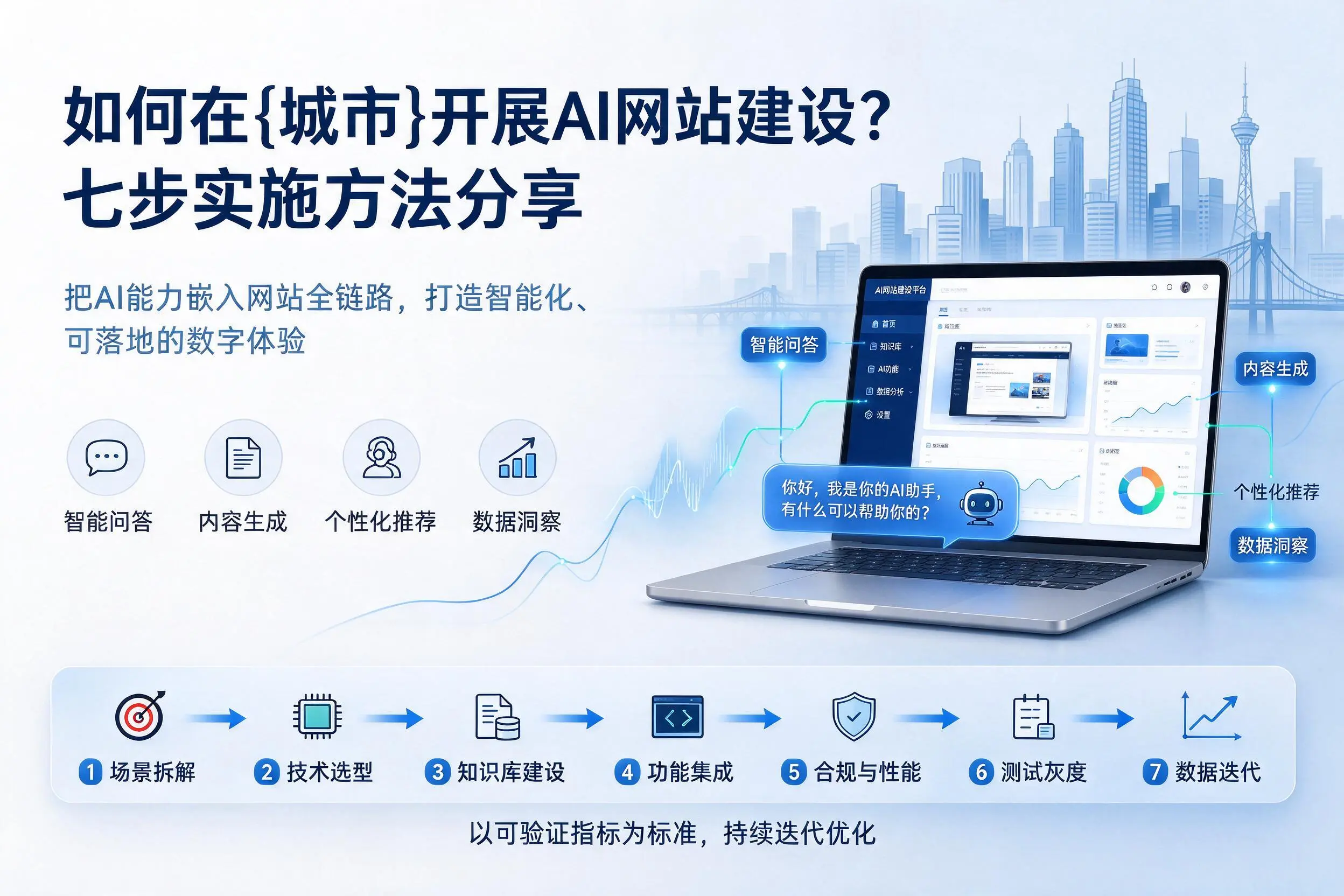 如何在迪庆开展AI网站建设？七步实施方法分享