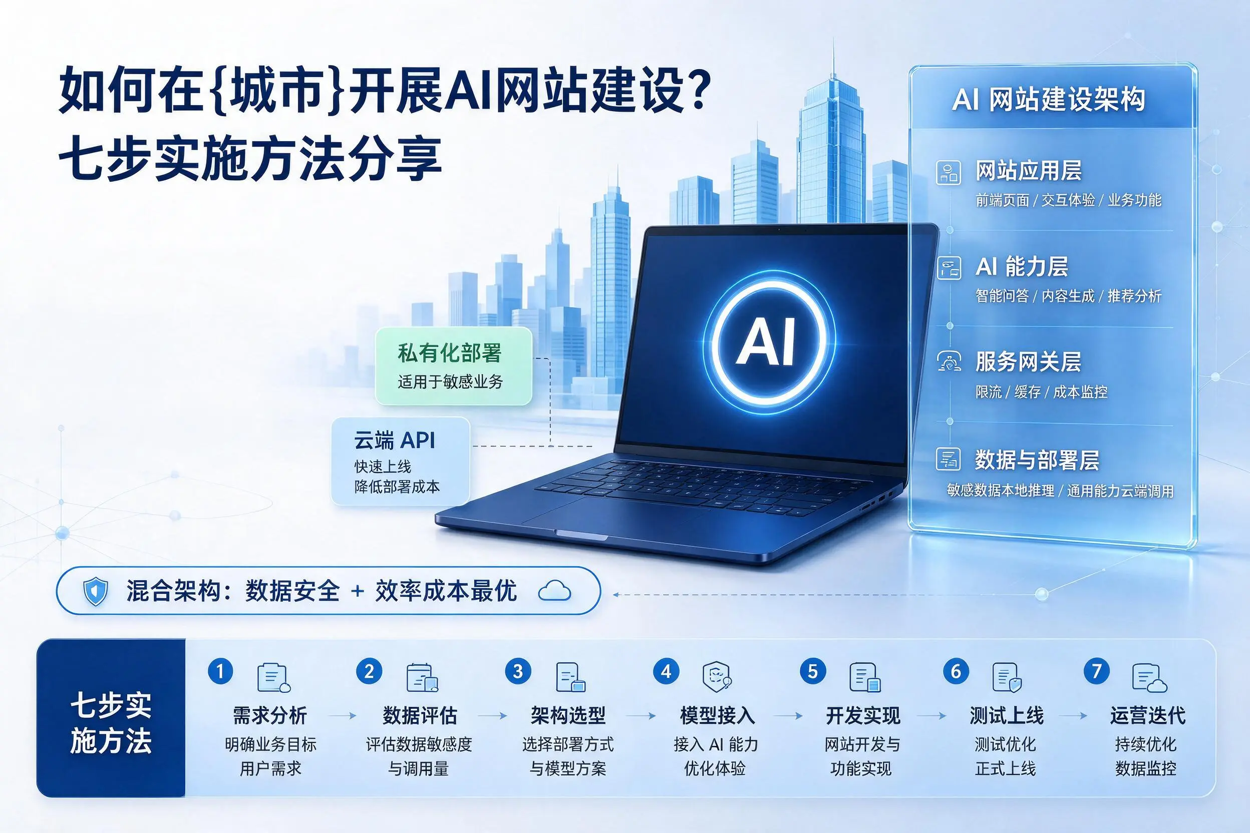 如何在迪庆开展AI网站建设？七步实施方法分享