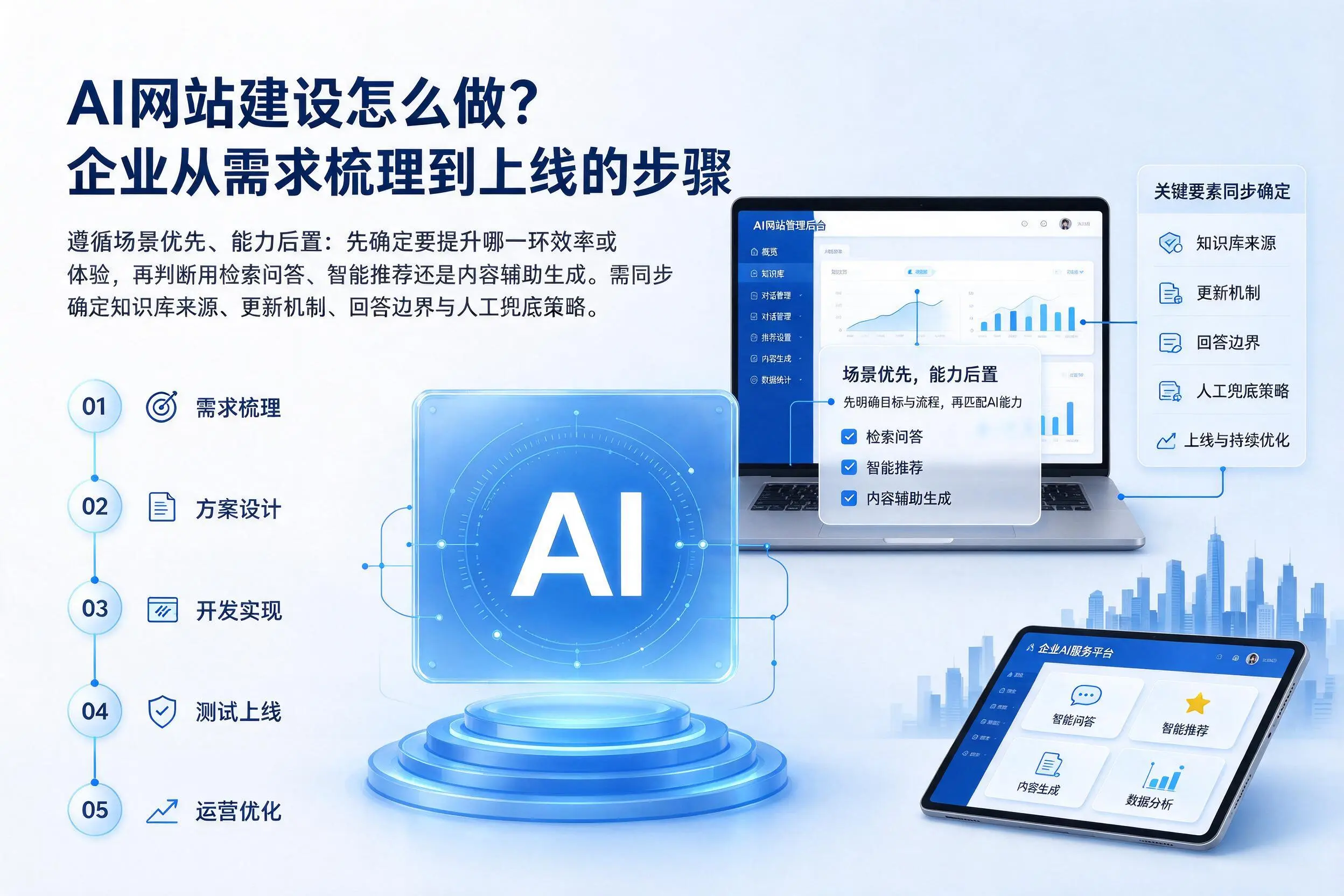 AI网站建设怎么做？迪庆企业从需求梳理到上线的步骤
