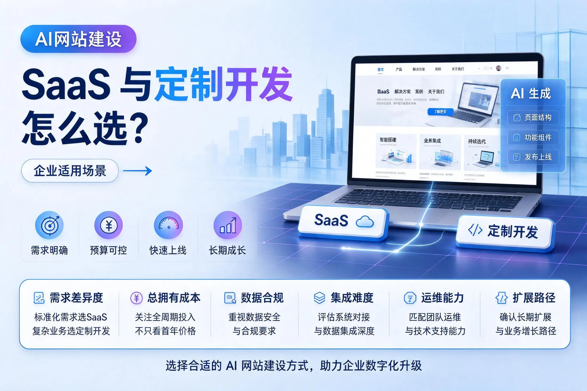 AI网站建设SaaS与定制开发怎么选？迪庆企业适用场景