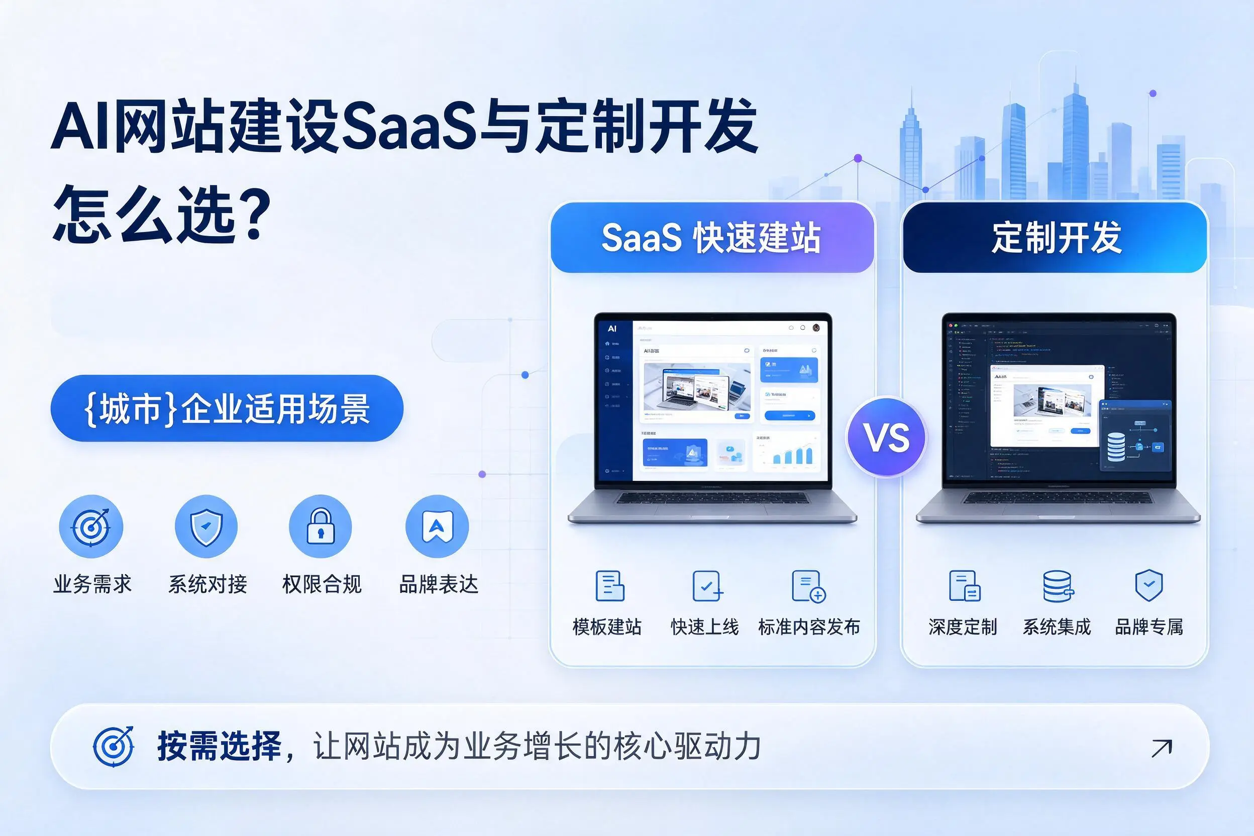 AI网站建设SaaS与定制开发怎么选？迪庆企业适用场景