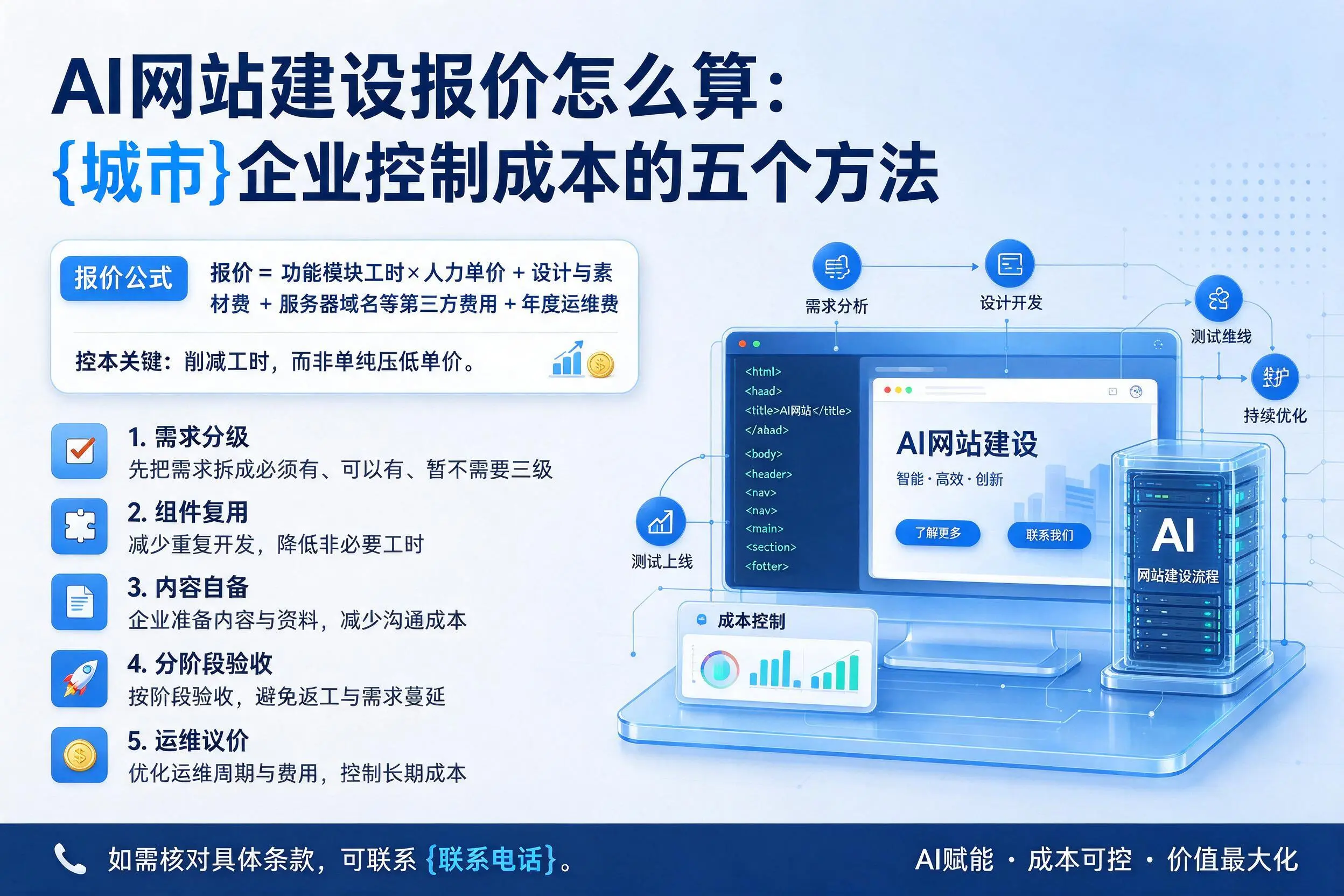AI网站建设报价怎么算：迪庆企业控制成本的五个方法