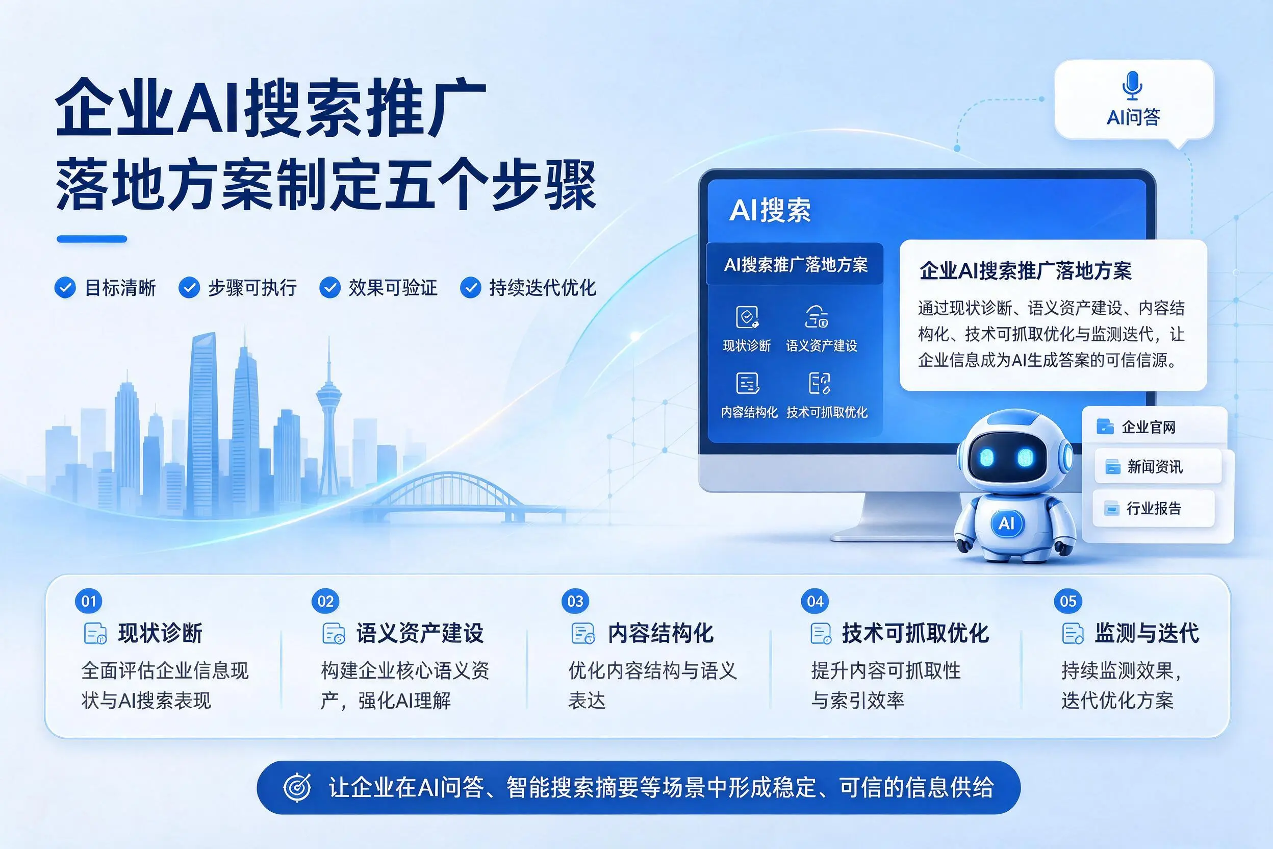 迪庆企业AI搜索推广落地方案制定五个步骤