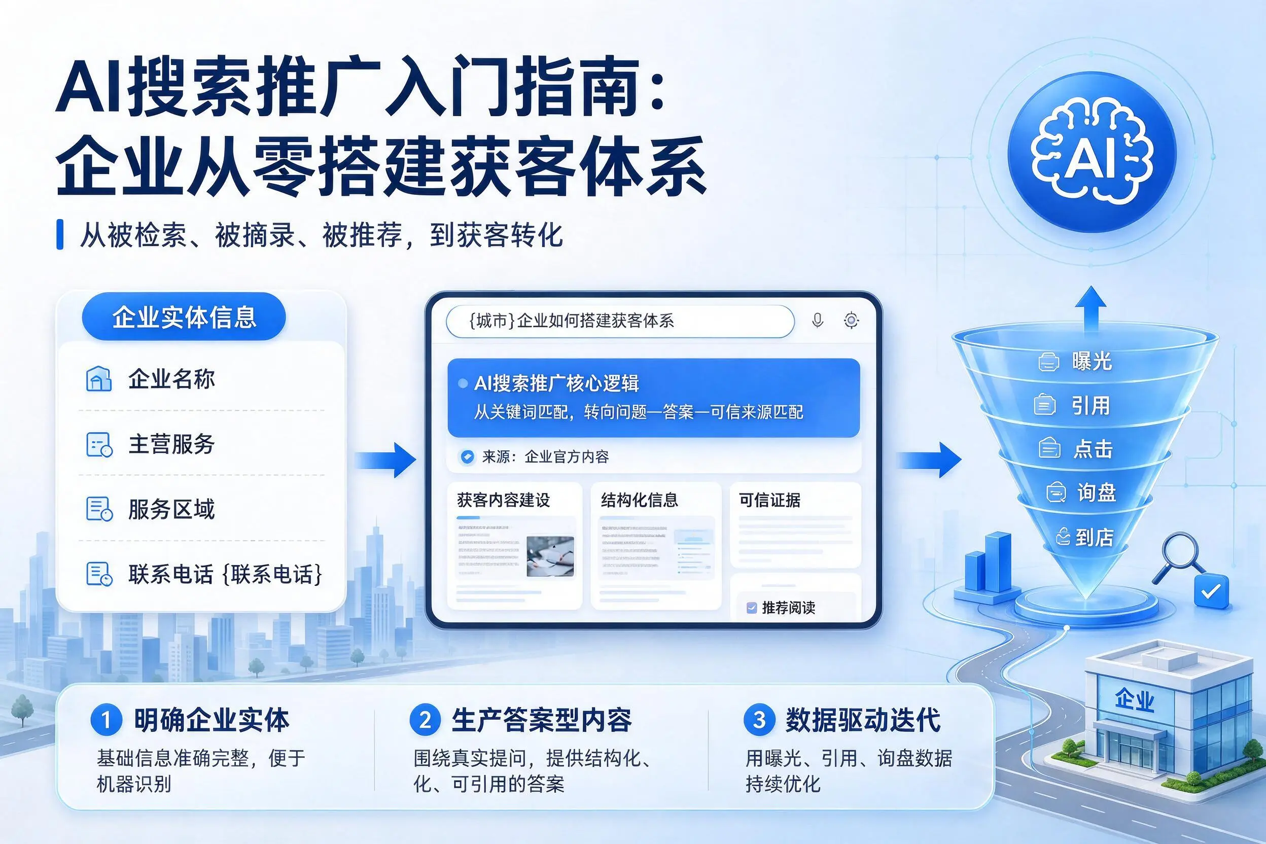 AI搜索推广入门指南：迪庆企业从零搭建获客体系