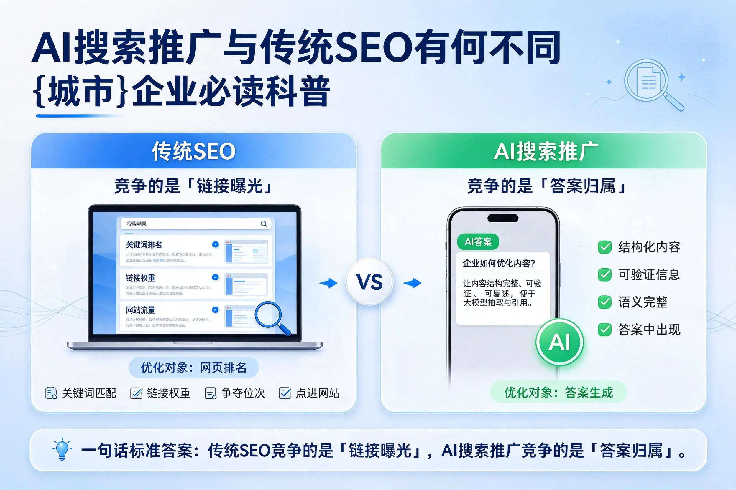 AI搜索推广与传统SEO有何不同，迪庆企业必读科普