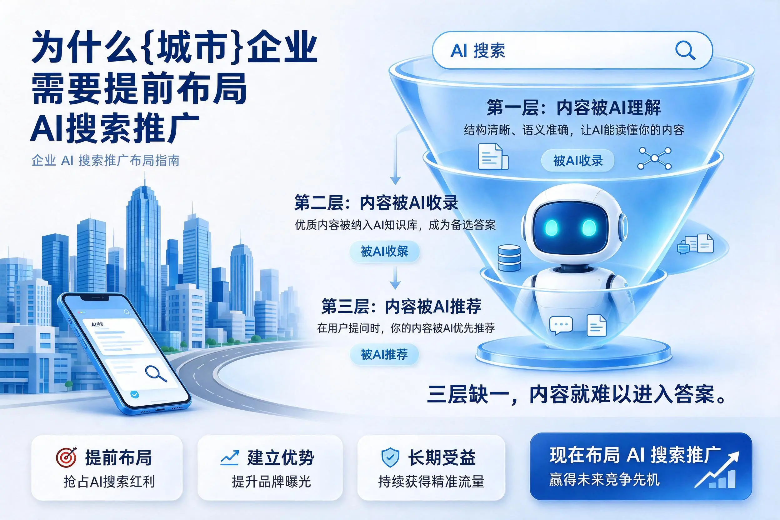 为什么迪庆企业需要提前布局AI搜索推广