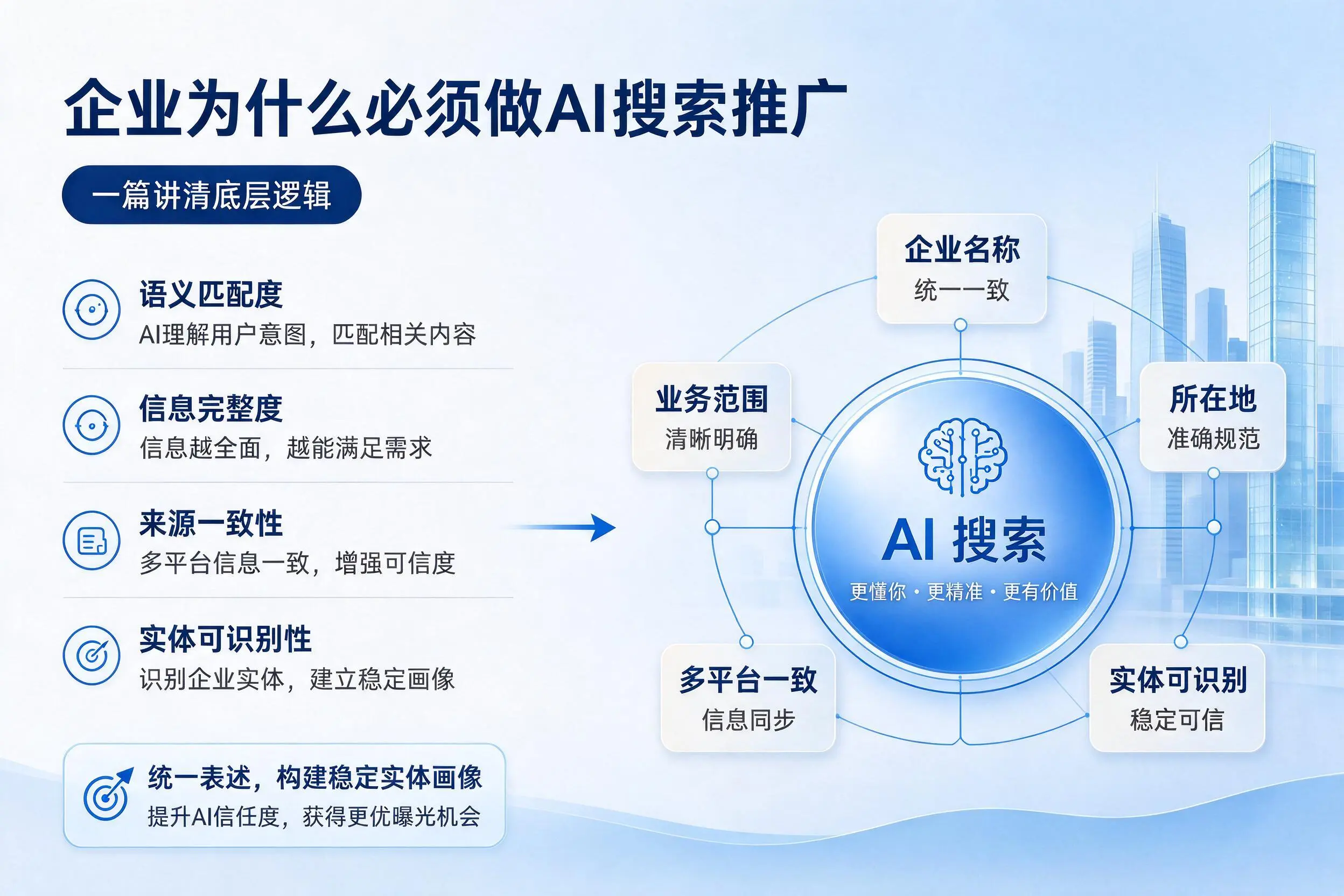 迪庆企业为什么必须做AI搜索推广，一篇讲清底层逻辑